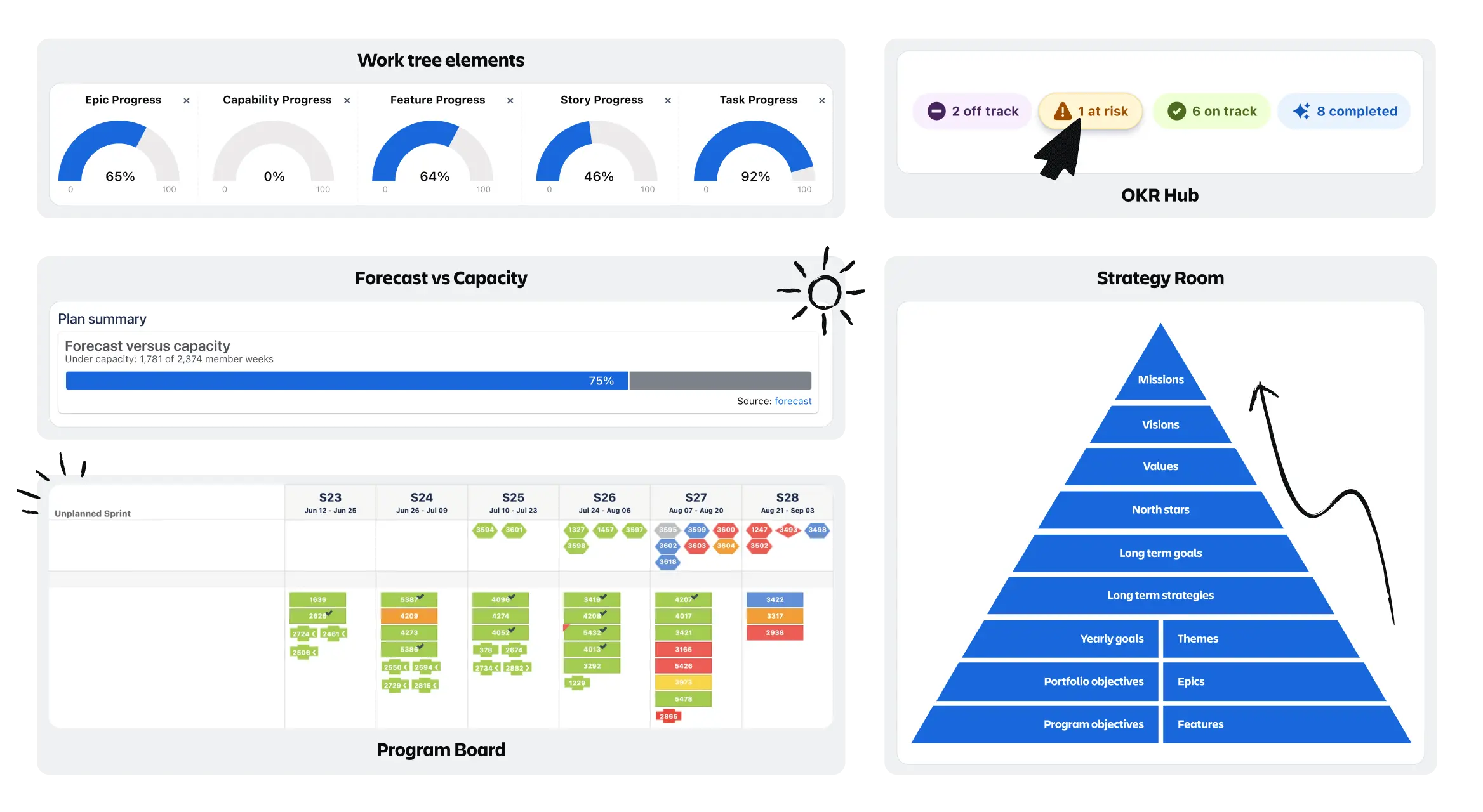 Dashboard screenshot