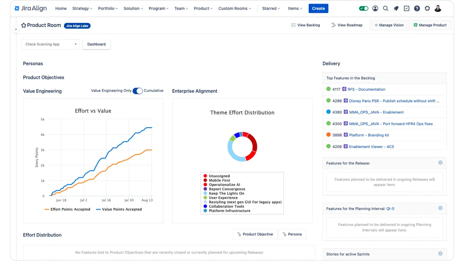 Product team view