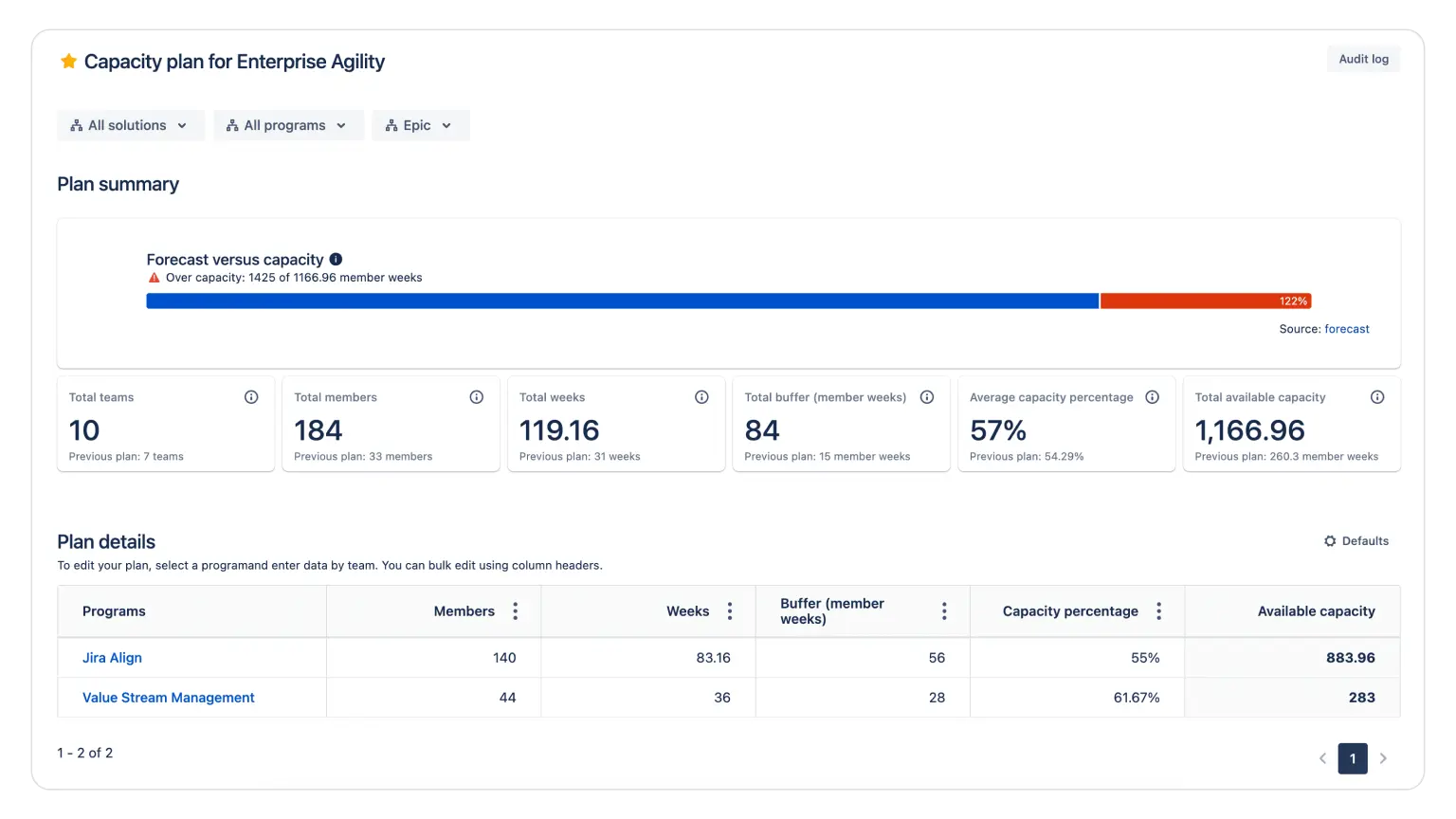 Product leader's view
